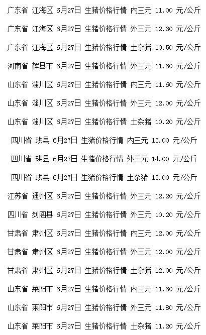 最新猪价报告发布，市场走势分析与预测概览