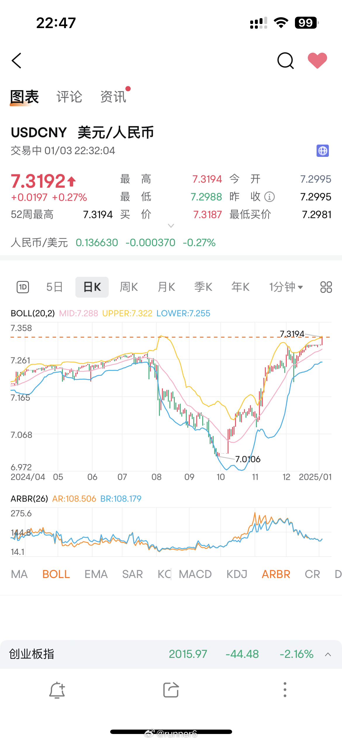 美元汇率最新动态，全球经济影响与市场反应分析