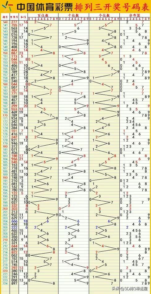 今天澳门六开彩开奖+结果,实践研究解释定义_特供款76.973