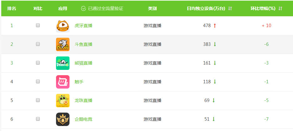 虎牙最新财报揭示业绩飙升背后的秘密