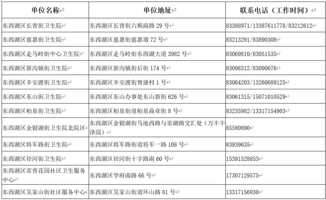 新澳门六开奖号码记录33期,快捷问题解决指南_创意版56.264