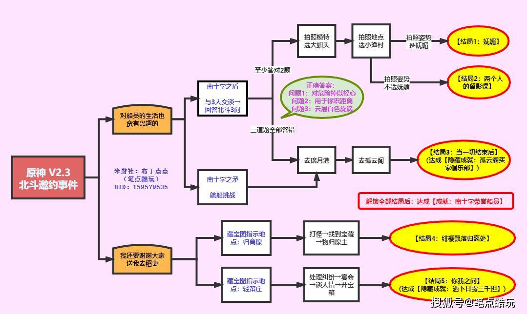 新澳门免费资料大全使用注意事项,稳定性策略解析_Mixed81.998