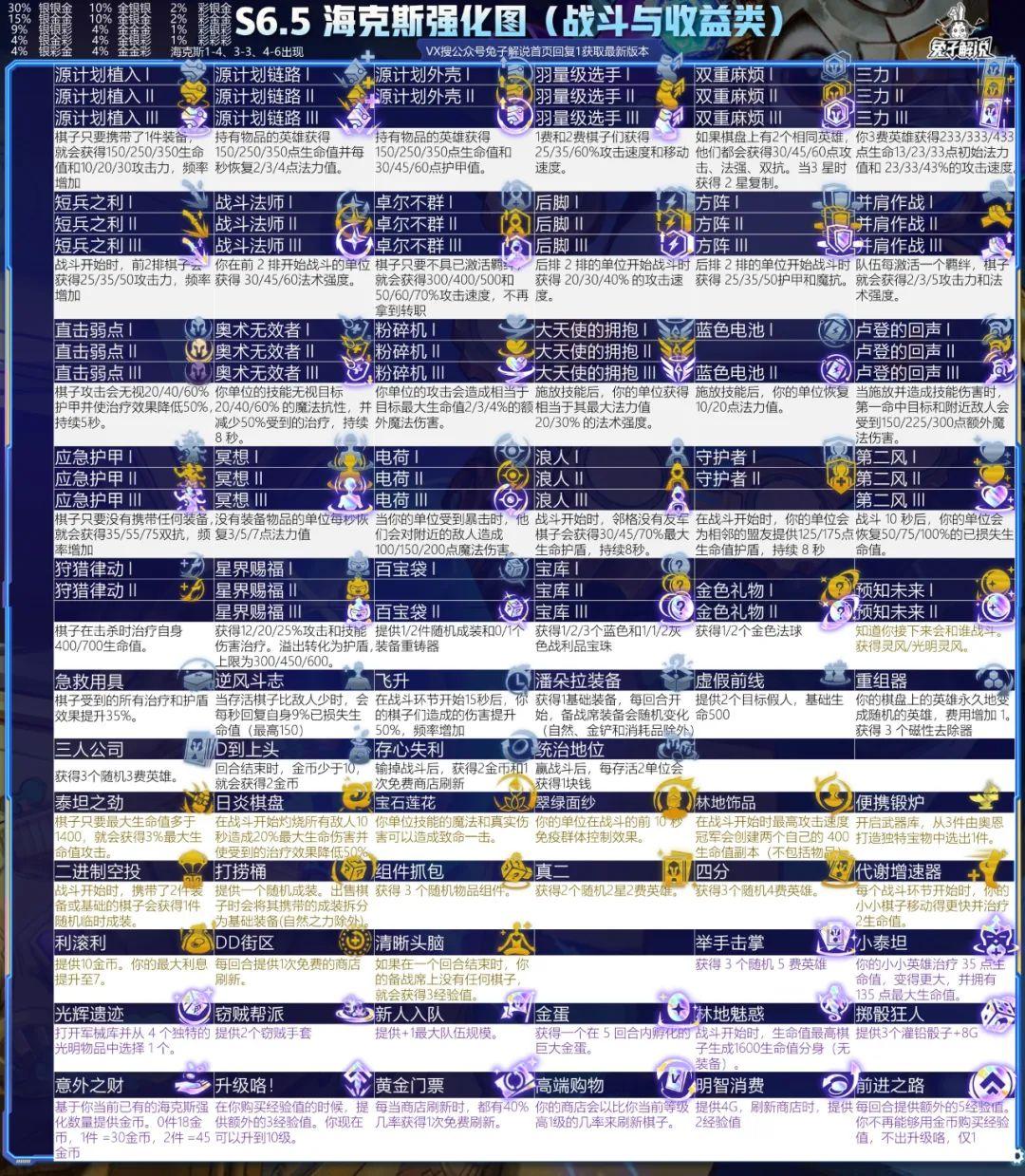 云顶之弈武器最新动态深度解析