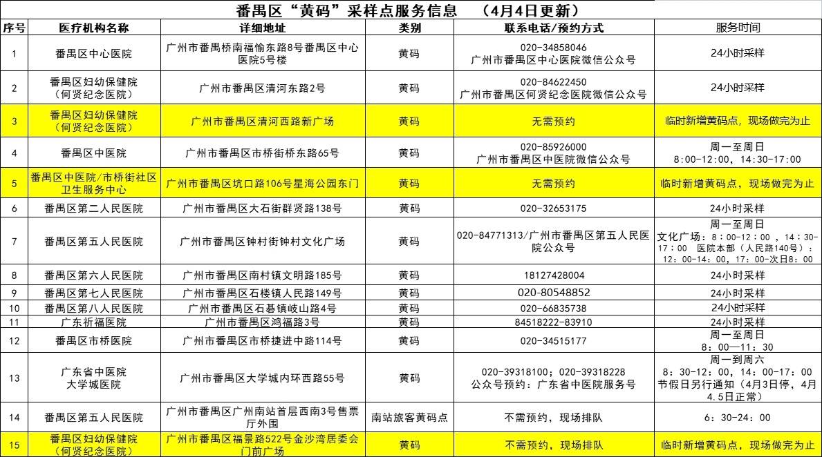 广州最新疫情确诊，全面应对与公众应对策略