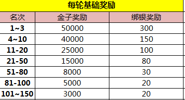 澳门一码一肖100准吗,最新答案解析说明_Premium83.600