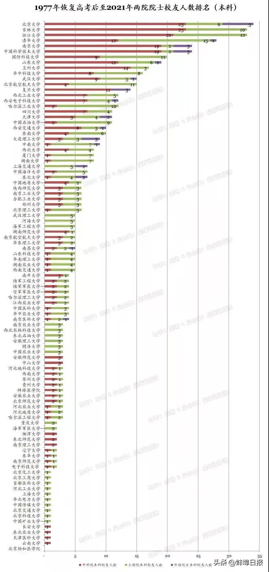 协和引领医疗科技前沿，塑造健康未来新篇章