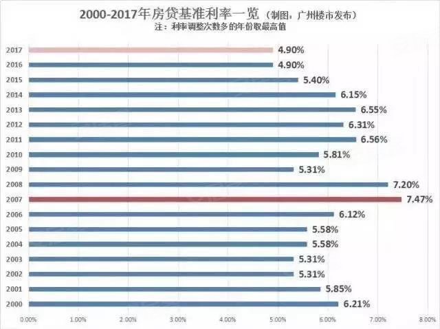 楼贷最新利率解析，市场趋势、影响因素与应对策略