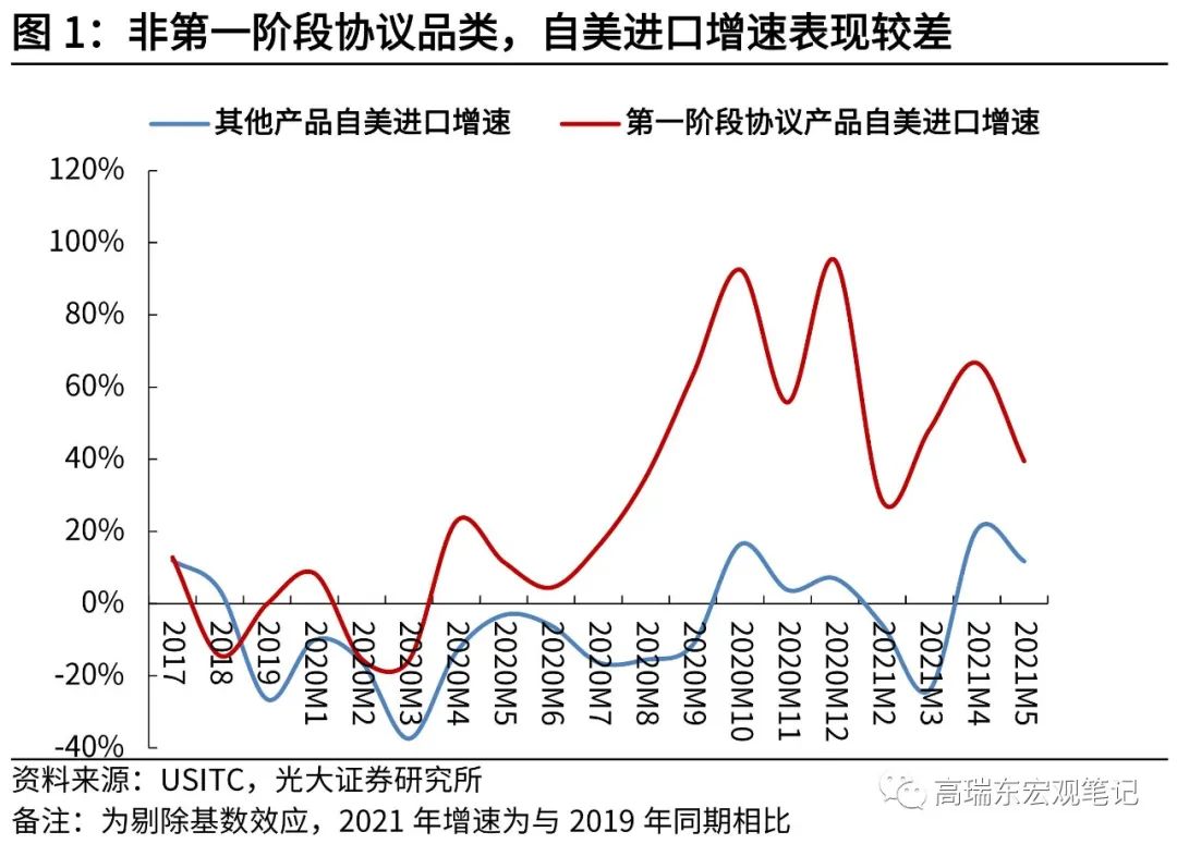 美国最新关税豁免政策，全球贸易影响分析与新动态探讨