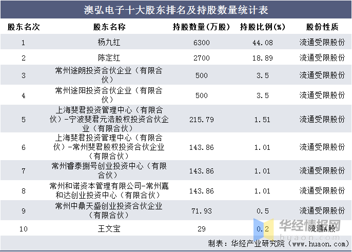 新澳天天开奖资料大全最新54期，统计解答解释落实_s102.81.62