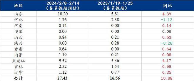 2024年澳门正版免费，全面解答解释落实_al46.91.23