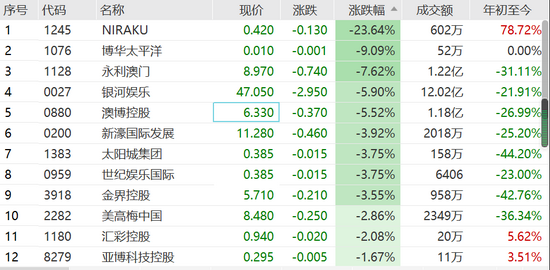 澳门彩近30期开奖记录，科学解答解释落实_4977.67.55