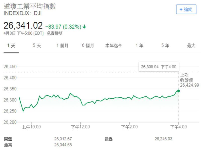 美股最新动态，涨跌走势深度解析