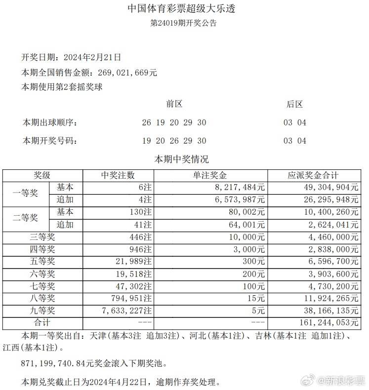 一肖一码100准中奖42982，综合解答解释落实_fz66.32.00