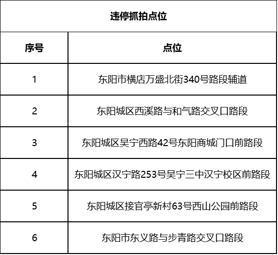 东阳最新号令，引领城市发展的核心驱动力