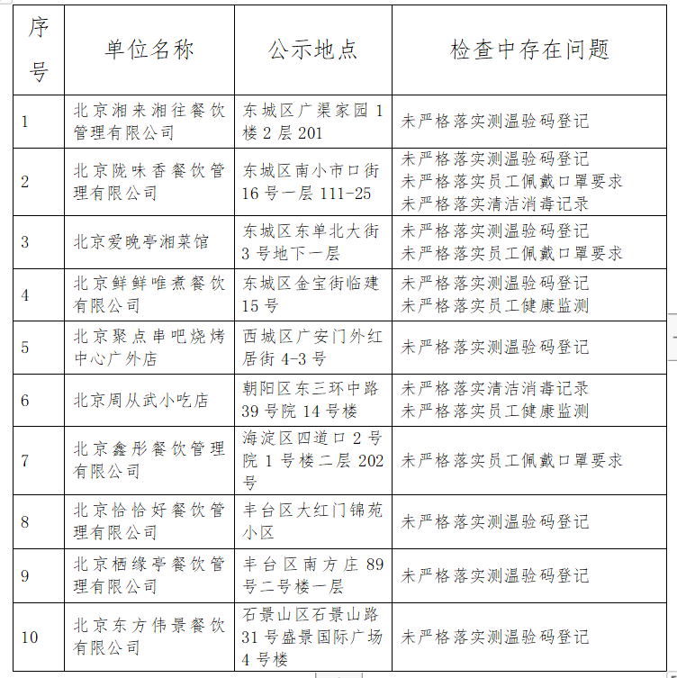 北京疫情最新动态，持续跟踪与应对策略