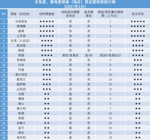 美国签证最新动态深度解读，2017年政策变化及其影响分析