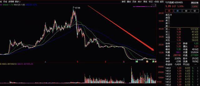 ST威信引领前沿科技，探索未来发展新动态