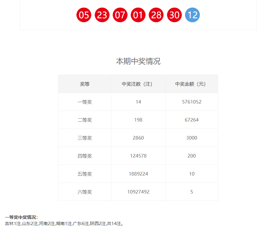 一肖一码100准中奖42982，实证解答解释落实_m375.03.54