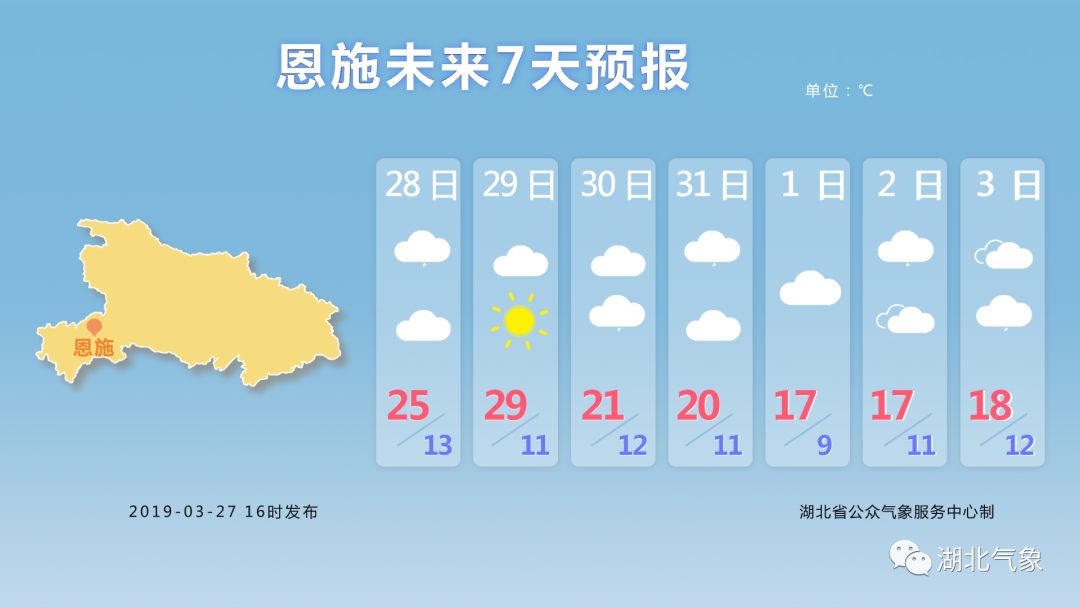 气象变化与日常生活，最新七天预报解析