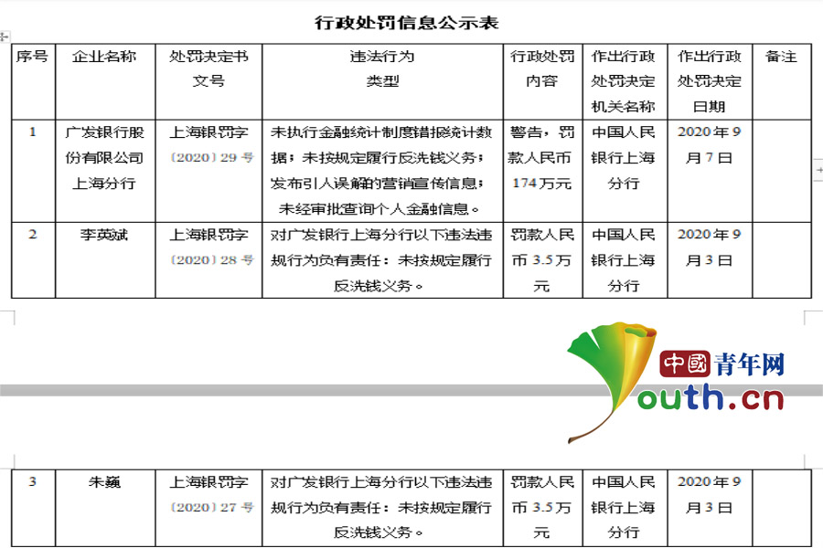 广发银行最新罚款事件深度剖析