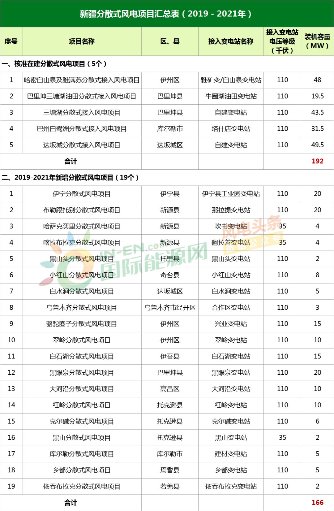 新奥门天天开奖资料大全，构建解答解释落实_s283.77.39