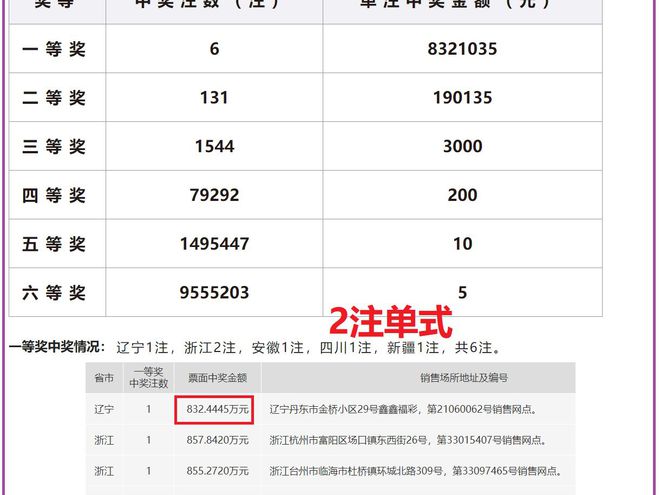 2024年新奥特开奖记录查询表，深度解答解释落实_s2485.50.70