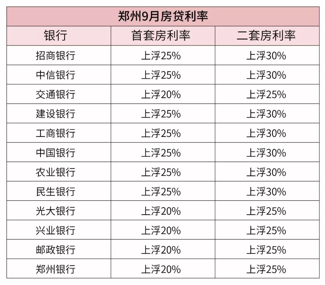 郑州房贷最新动态，市场趋势、政策解读与贷款策略全解析