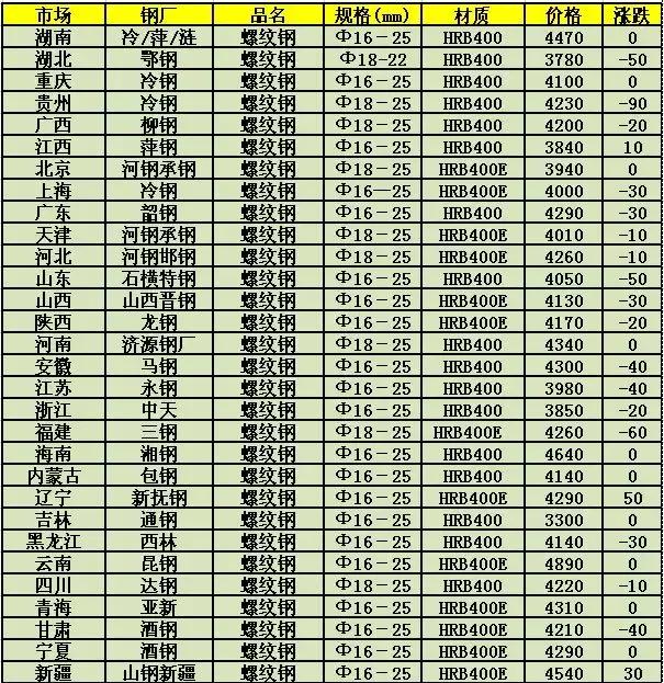 钢版价格行情最新解析