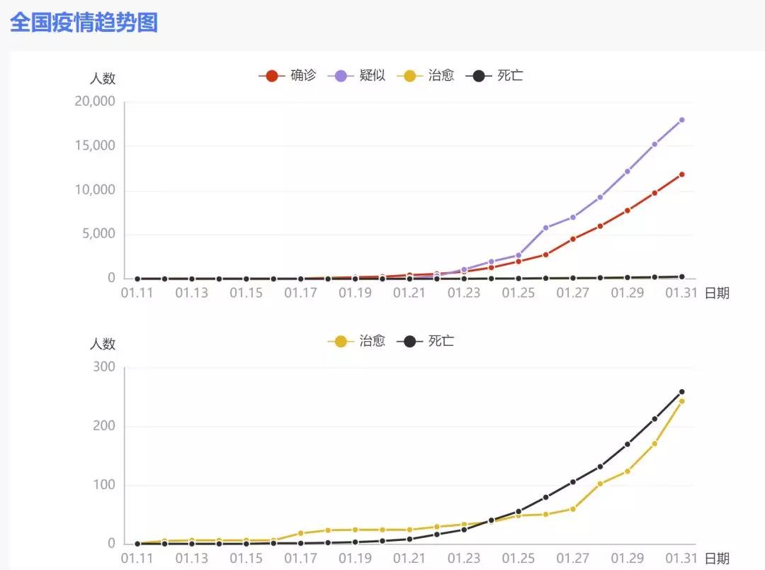 全球肺炎挑战，最新人数与应对策略