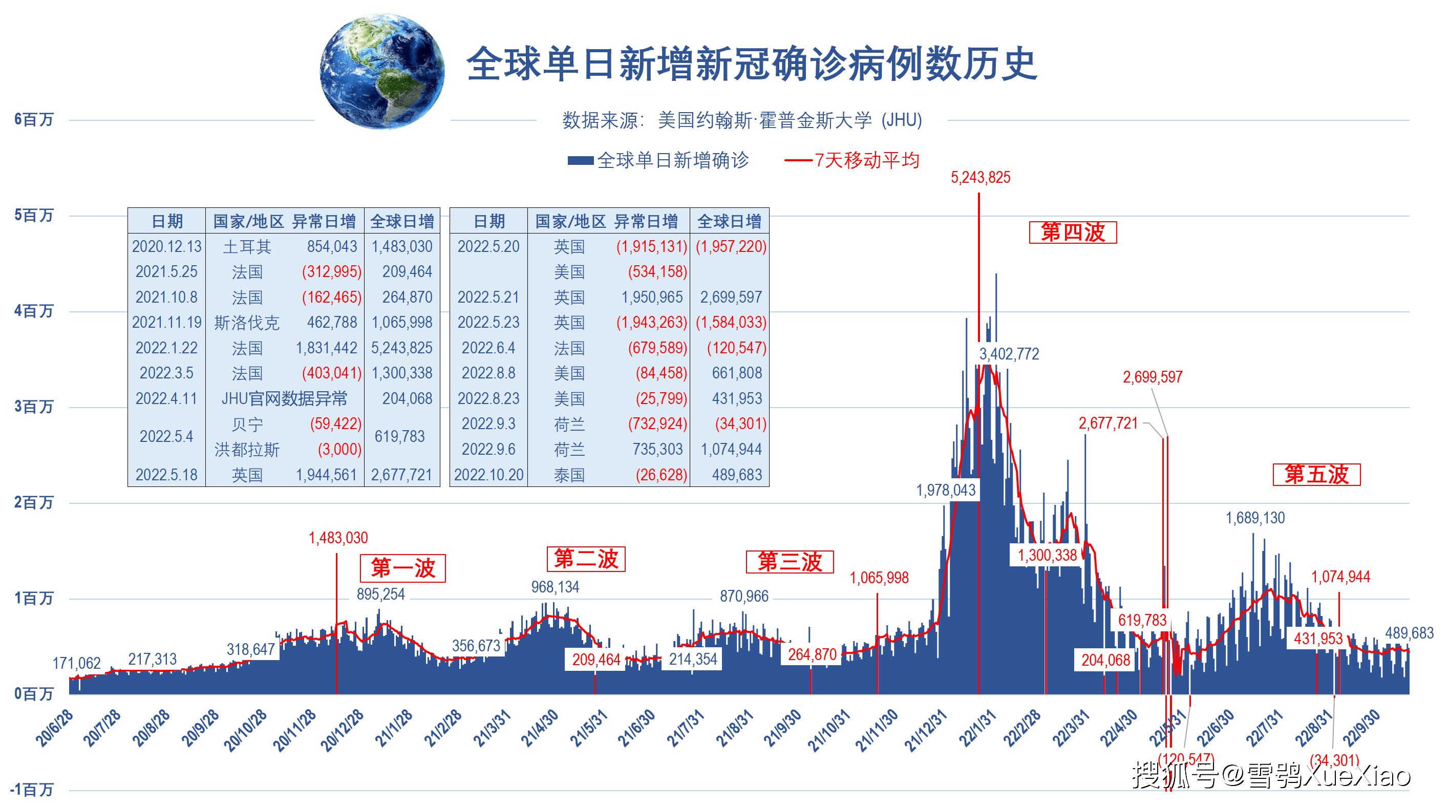 全球疫情肺炎最新动态分析摘要