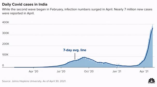 印度疫情最新情况及影响分析