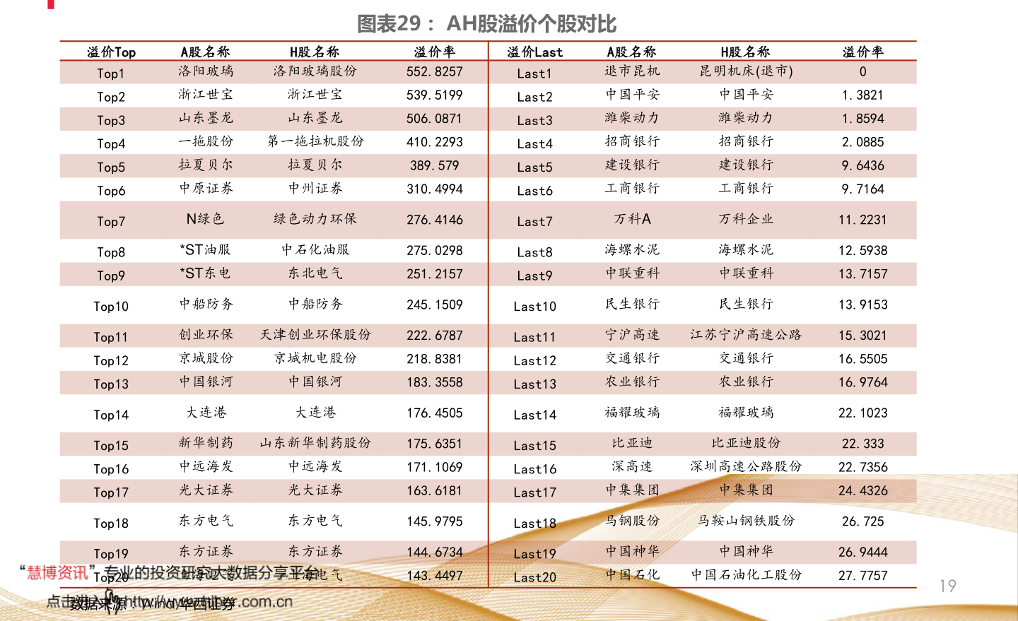 最新股公式及其应用解析