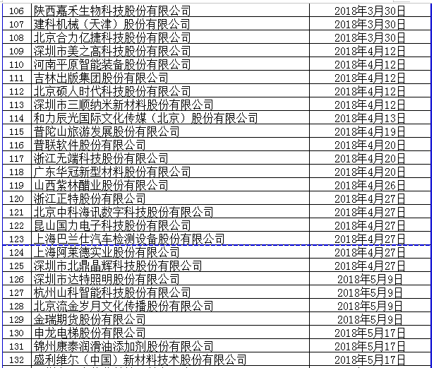 2018年IPO排队情况深度解析，企业上市进程与前景展望