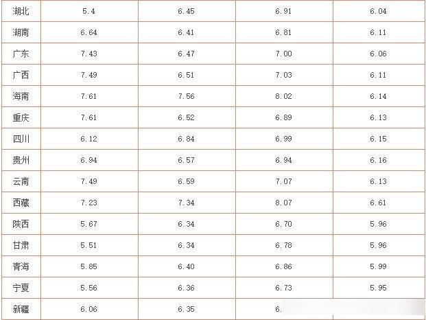 最新国内油价调整动态分析