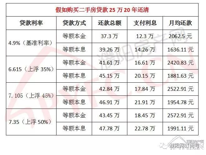 最新三十年贷款利率全面解析