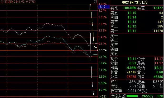 ST凡谷股票最新动态解析