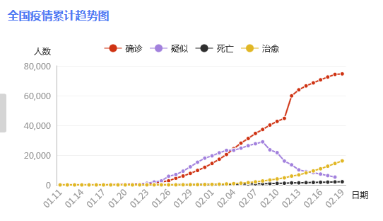 最新肺炎人数及其社会影响分析