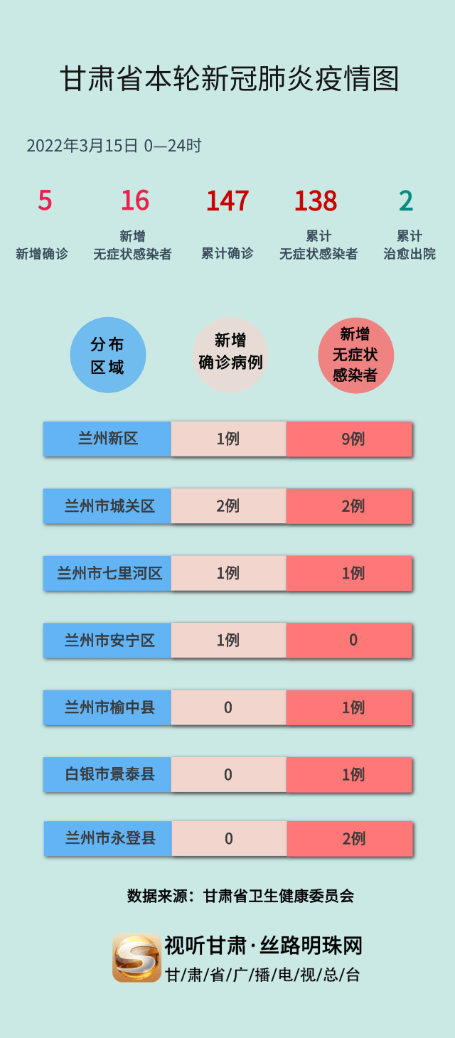 我省疫情最新概况与应对策略综述