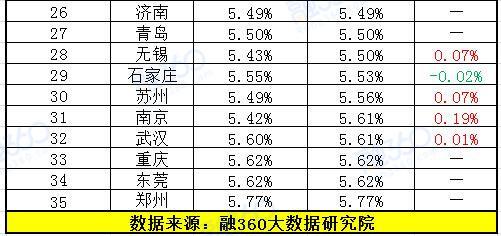 最新贷款利率规定，影响、解读及未来展望