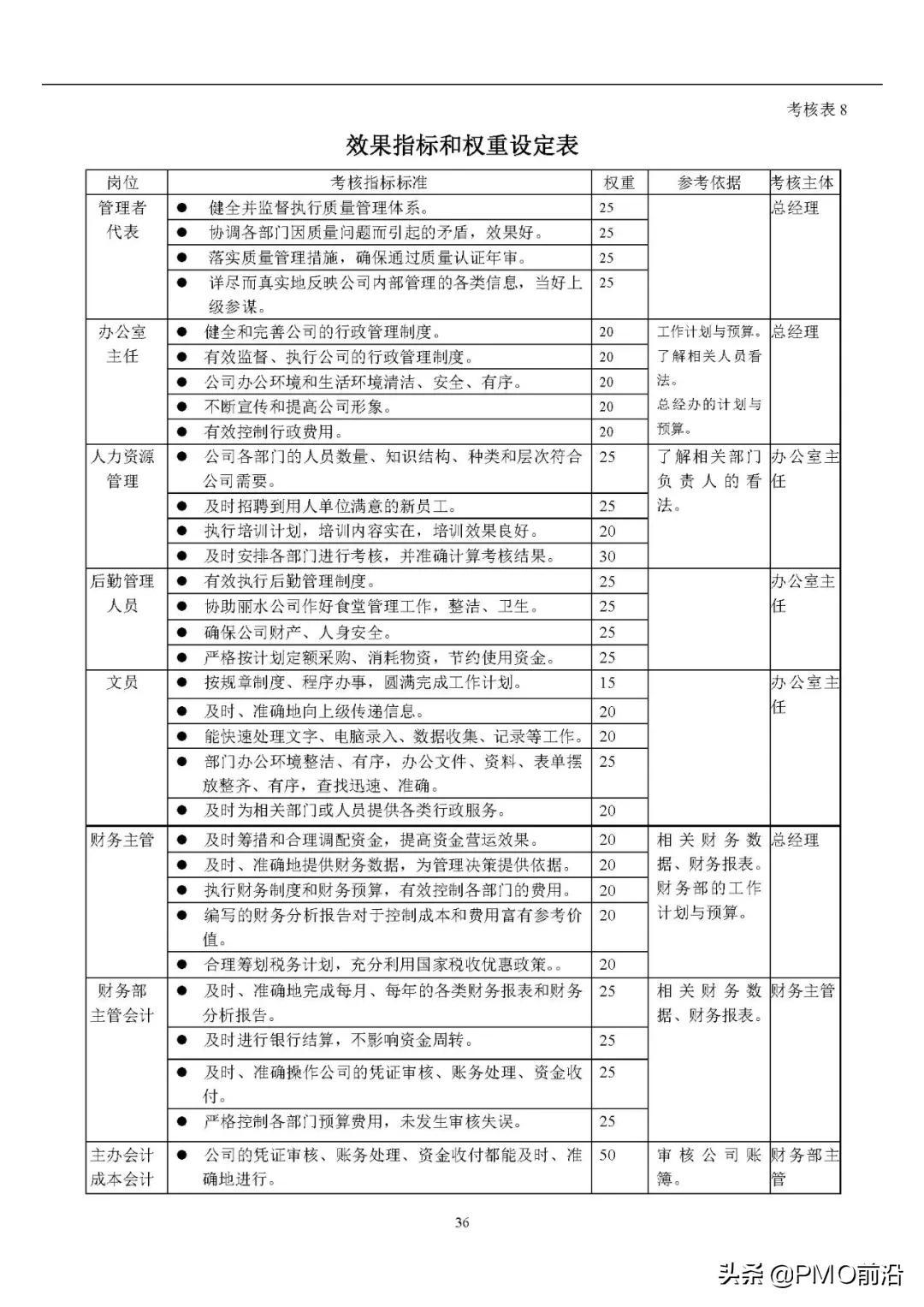 最新考核表应用及其意义解析