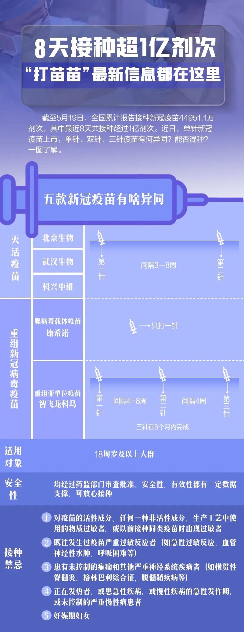 全国疫苗最新动态，进展、挑战与未来展望