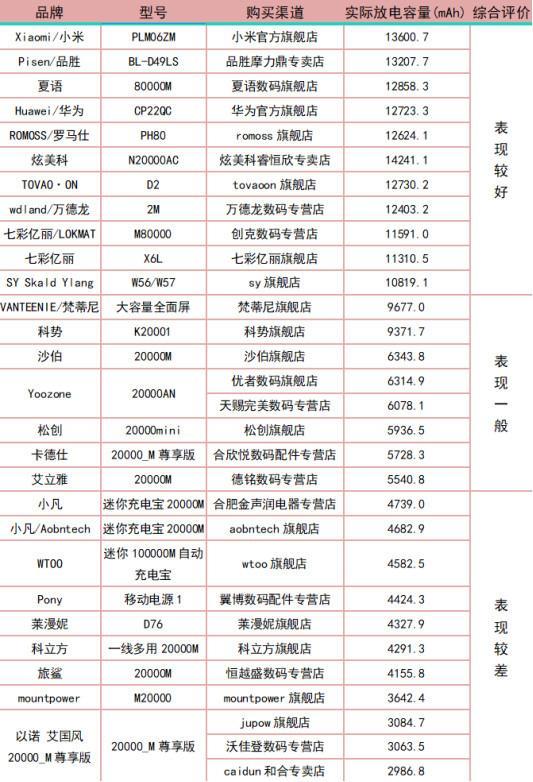 最新款时尚耐用充电宝，科技与时尚的完美结合