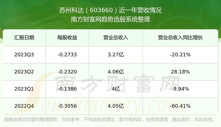 科达股份股吧最新消息汇总