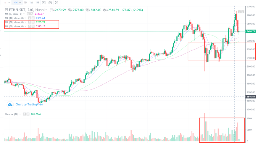 比特币今日行情深度解析