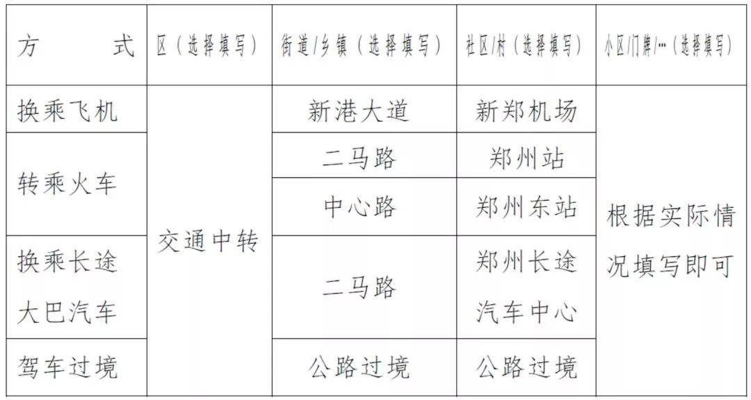 返郑最新规定详解，共筑城市安全与有序防线