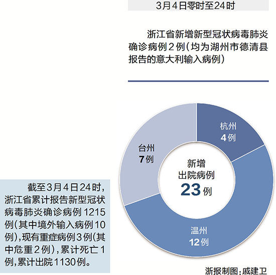 浙江最新疫情报告，动态更新及应对策略