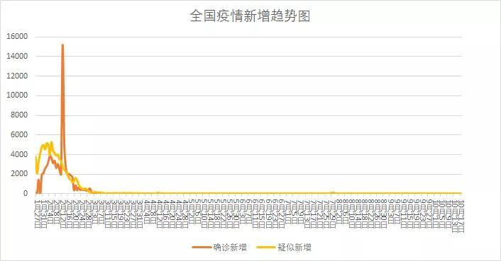 国内新冠疫情最新形势分析