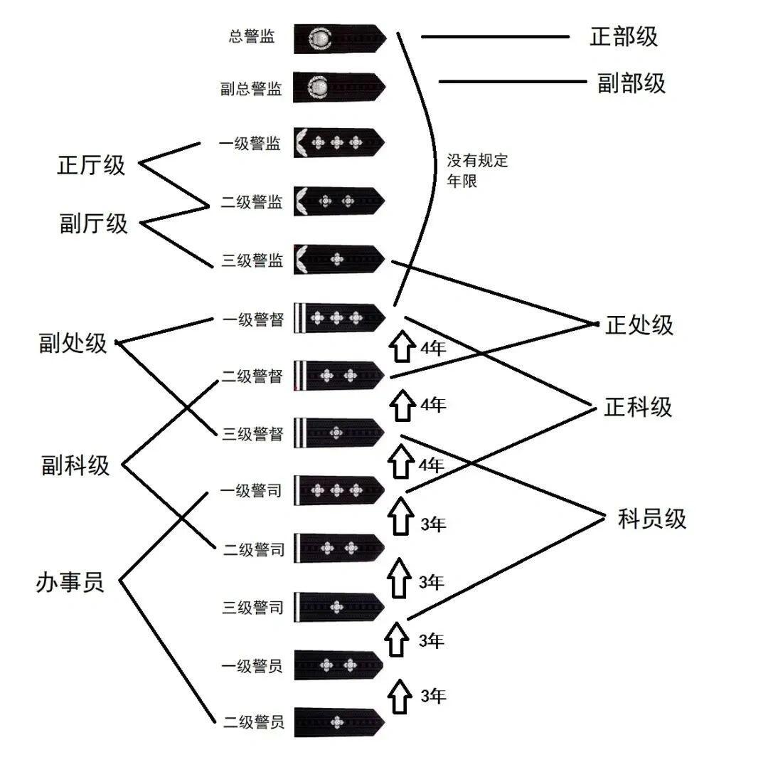 最新民警警衔制度全面解析