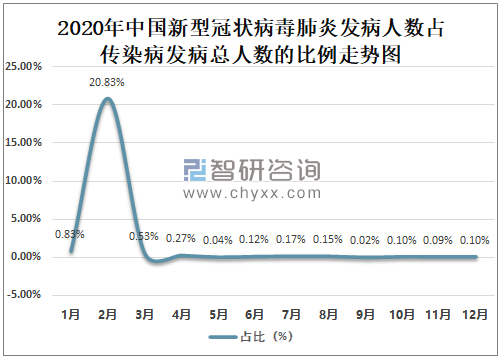 全球病毒疫情最新情况分析报告