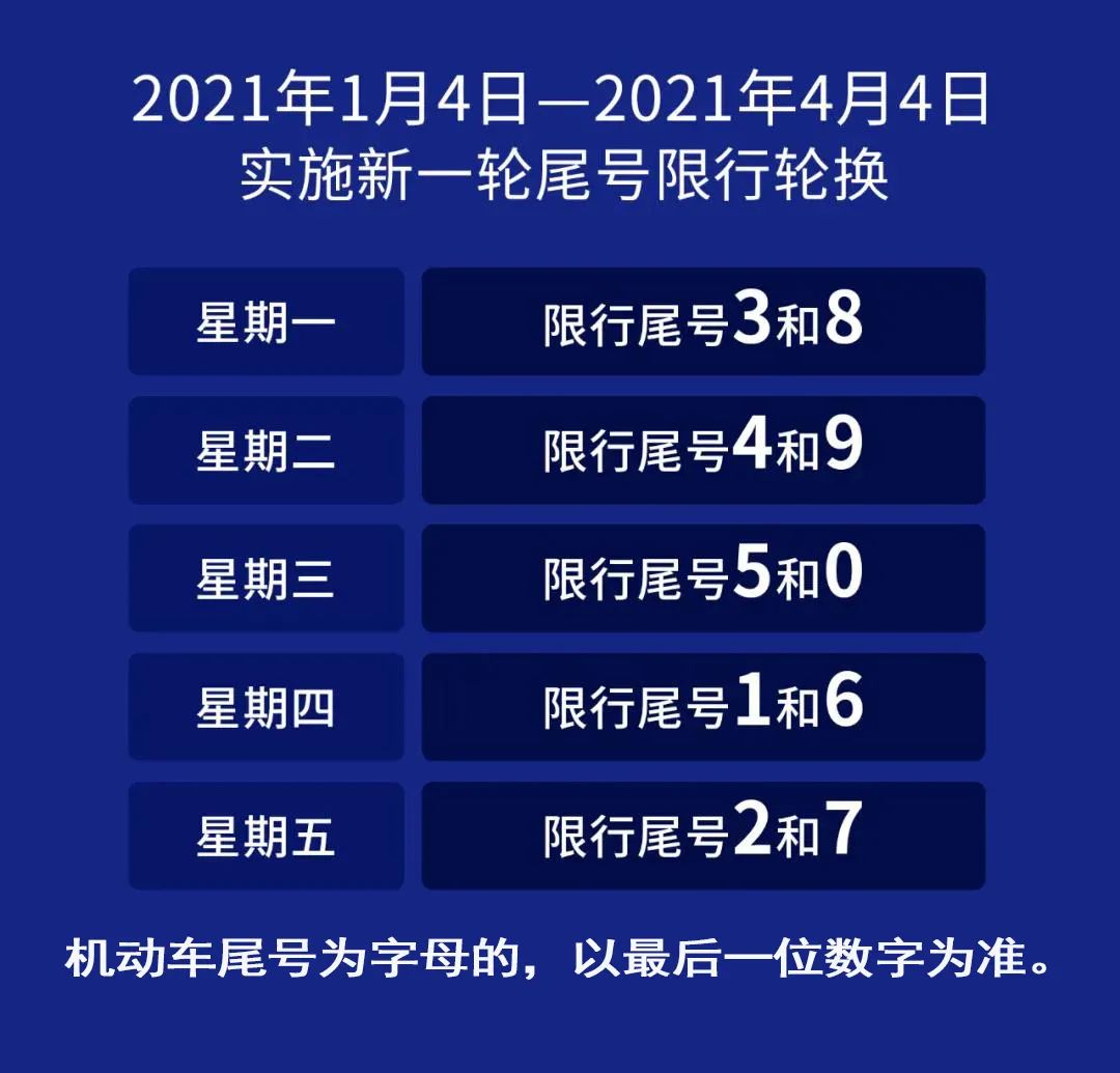 今日限号措施实施及其影响概述